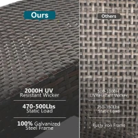 Set of 2 Outdoor Wicker Chaise Lounge with Adjustable Backrest, Ergonomic Recliners with Side Table, 80'' L x 27'' W x 36'' H, Dark Brown(m-8)