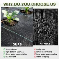 Outsunny 6.6ftx164ft Gardener Premium Weed Barrier 3.5OZ Landscape Fabric Durable & Heavy-Duty Weed Block Gardening Mat(m-4)
