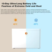 Aerospace Grade Vacuum Insulated Cooler with 10-Day Thermal Insulation, Practical Cooler Box for Camping, 18.5″ L x 12″ W x 13″ H, White(m-6)