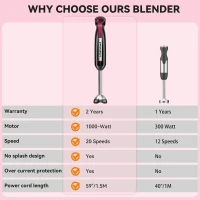 Powerful 1000W 5-in-1 Immersion Hand Blender with 20 Speeds, Multi-Purpose Stick Mixer for Home Kitchens, 2.5" L x 2.5" W x 16" H, Black(m-7)