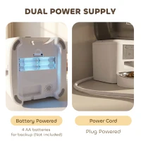 PawHut Automatic Cat Feeder with Camera, 2.4G WiFi, APP Control 8L Pet Feeder 1-10 Meals with 2-Way Audio, Dual Power Supply(m-6)