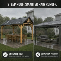 Outsunny 13' x 11' Hardtop Gazebo Canopy with Galvanised Metal Roof, Fir Wood Frame and Central Hook for Patio, Black Gray(m-8)