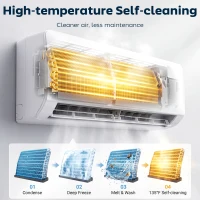 HOMCOM 12000 BTU Mini Split Air Conditioner, 22 SEER2 115V WIFI Enabled Inverter AC Unit Cools up to 750 Sq.Ft(m-4)