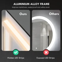 HOMCOM Dimmable Bathroom Mirror with Lights, 32" x 24" Backlit LED Mirror w/ Anti-Fog, Memory & Infinite Color Temperature(m-8)