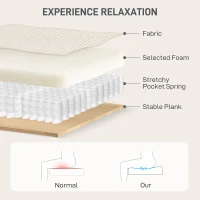 HOMCOM 58" Chaise Lounge Indoor, Oversized Corduroy Sofa Bed with 2 Cup Holders, Pillow, Deep Seat Sleeper Couch, Cream White(m-5)