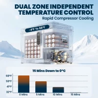 Outsunny 12 Volt Car Refrigerator, Dual Zone 48 QT Car Fridge with App Control, 12/24V DC and 100-240V AC,(m-4)