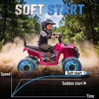 Qaba 24V 2 Seater Ride On Toys, Kids ATV 4 Wheeler with Dual Motors, High & Low Speed for Boys Girls Aged 3-8 Years, Pink(m-6)